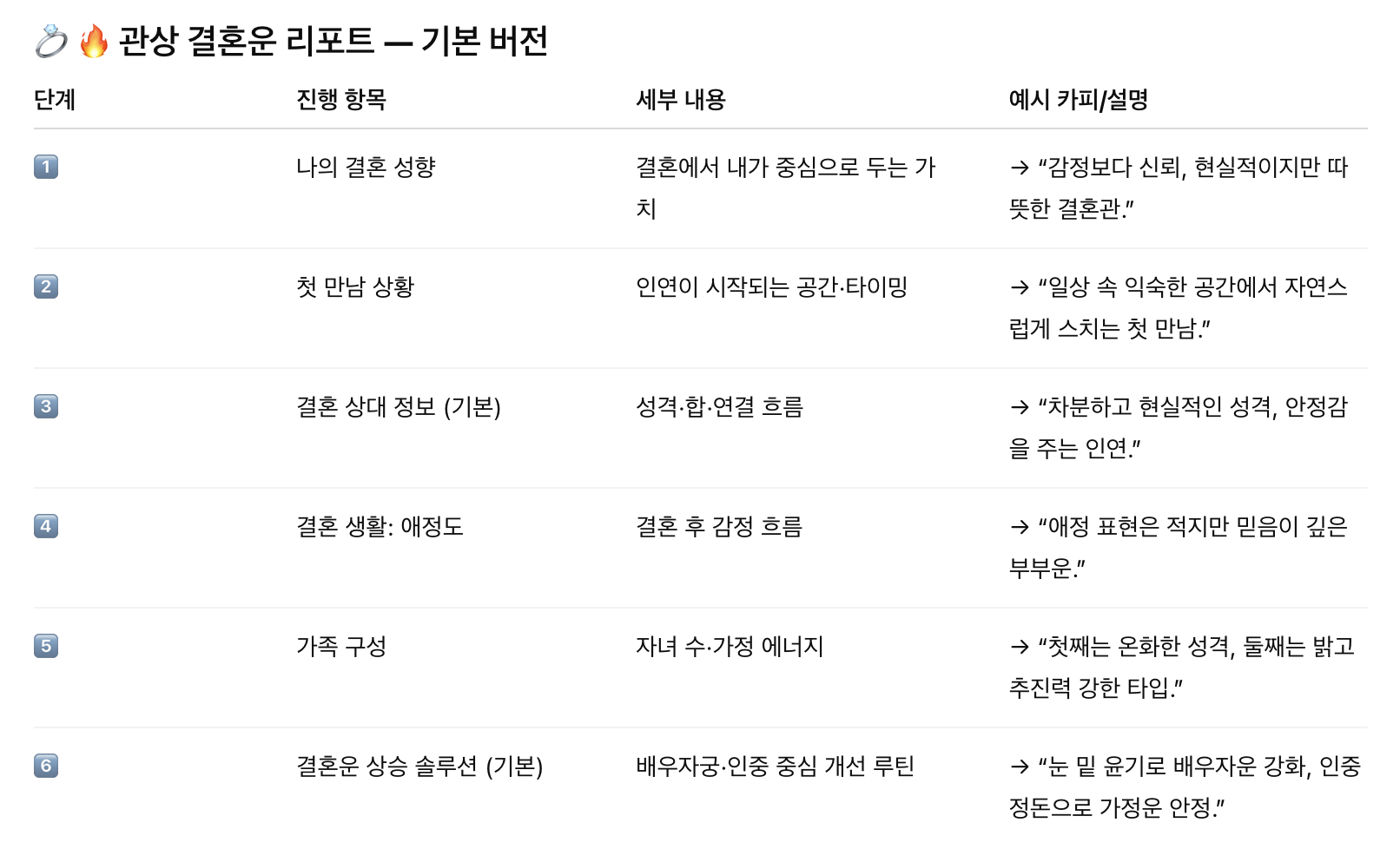 관상가 오연희 유하님 관상에 보이는 결혼수: 상대 & 시기