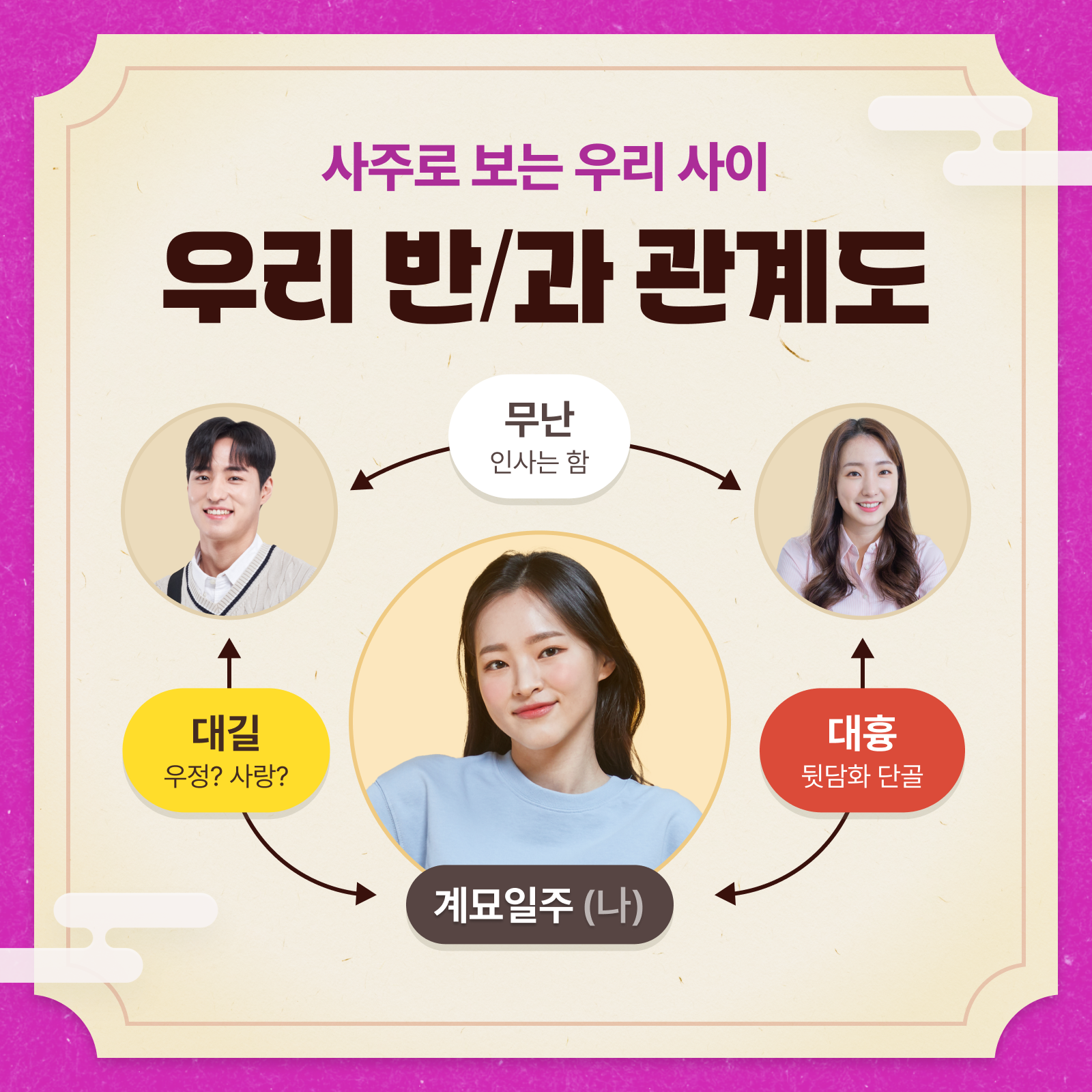 판밍밍 🧑‍🧒‍🧒사주 관계도: 우리 반/과 궁합