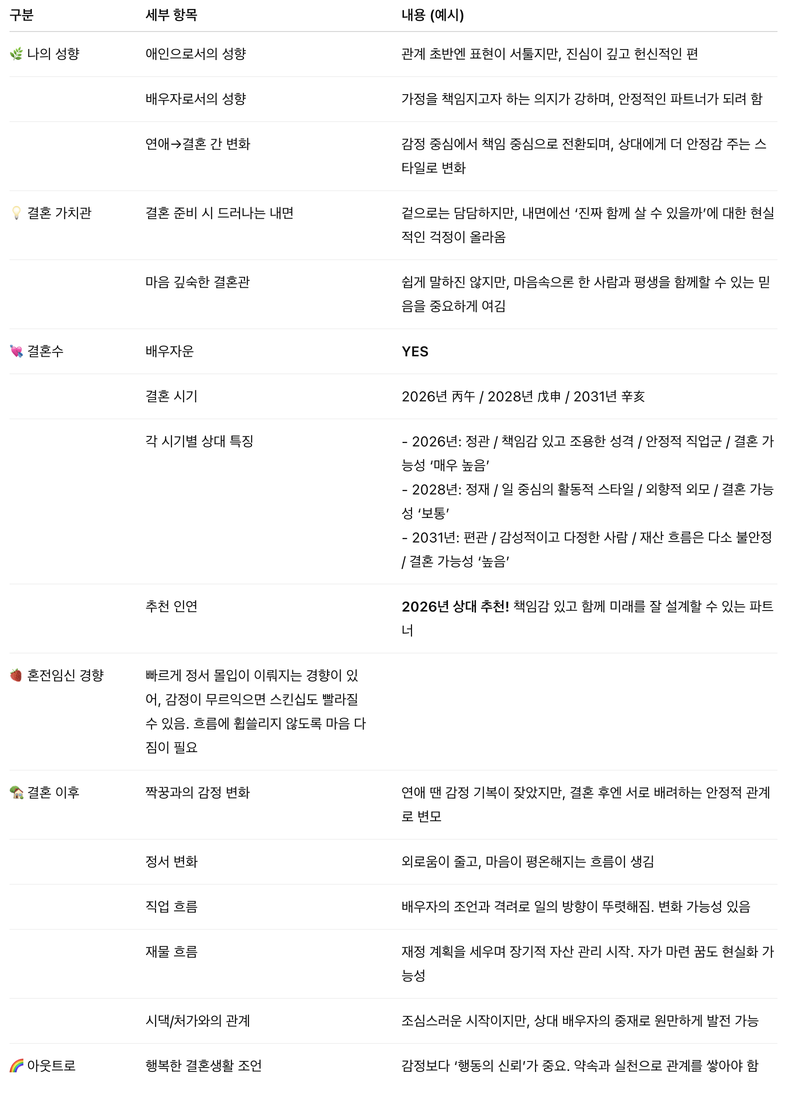 인연 사주의 대가, 비단할매 정원님의 3번의 결정적 결혼수💍