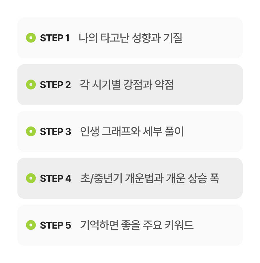 판밍밍 사주로 보는 인생 그래프 : 초년과 중년