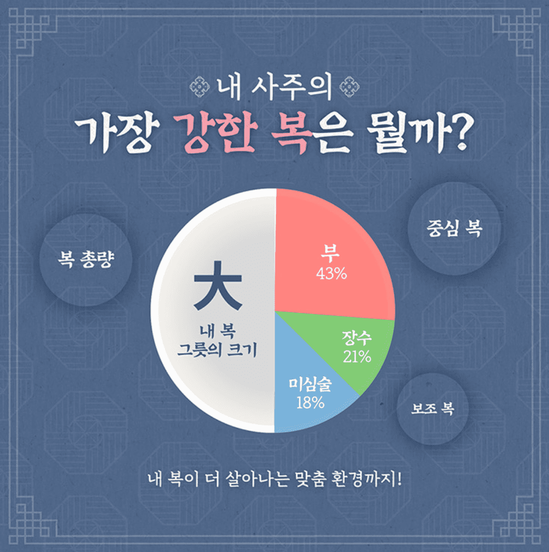 판밍밍 내 사주의 가장 강한 복은 뭘까?