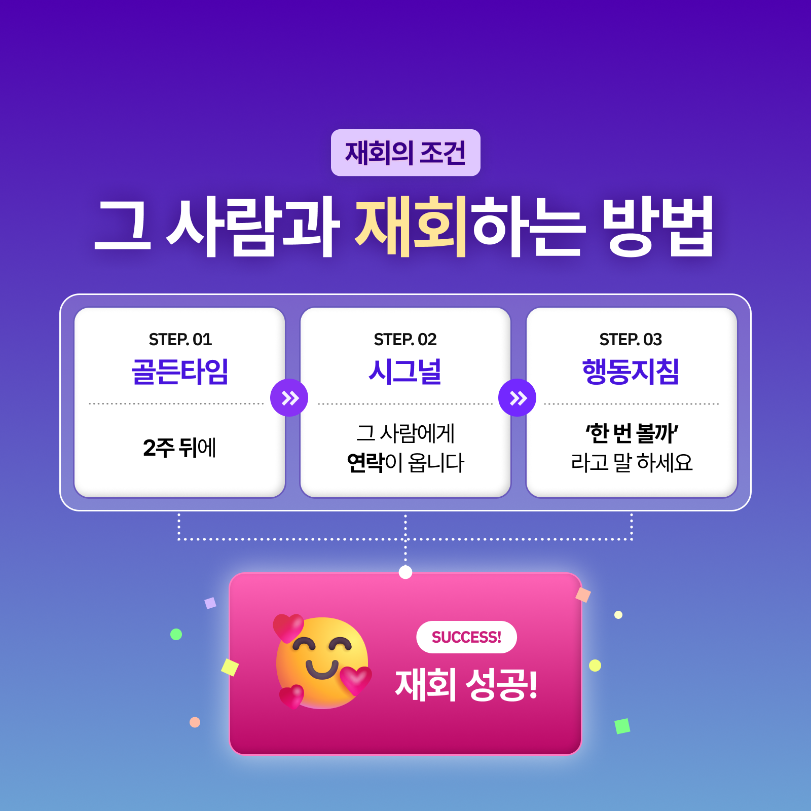 천호 연우 사주 재회의 조건: 골든타임, 시그널, 행동지침