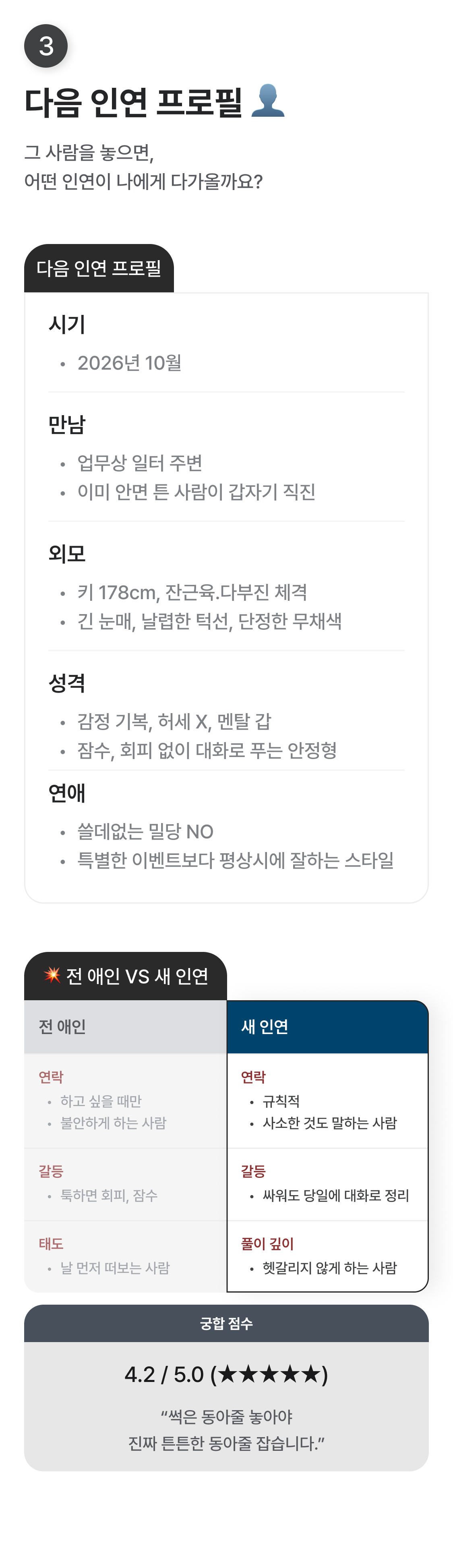 하진 도령 재회 결말: 커플/결별/몸정
