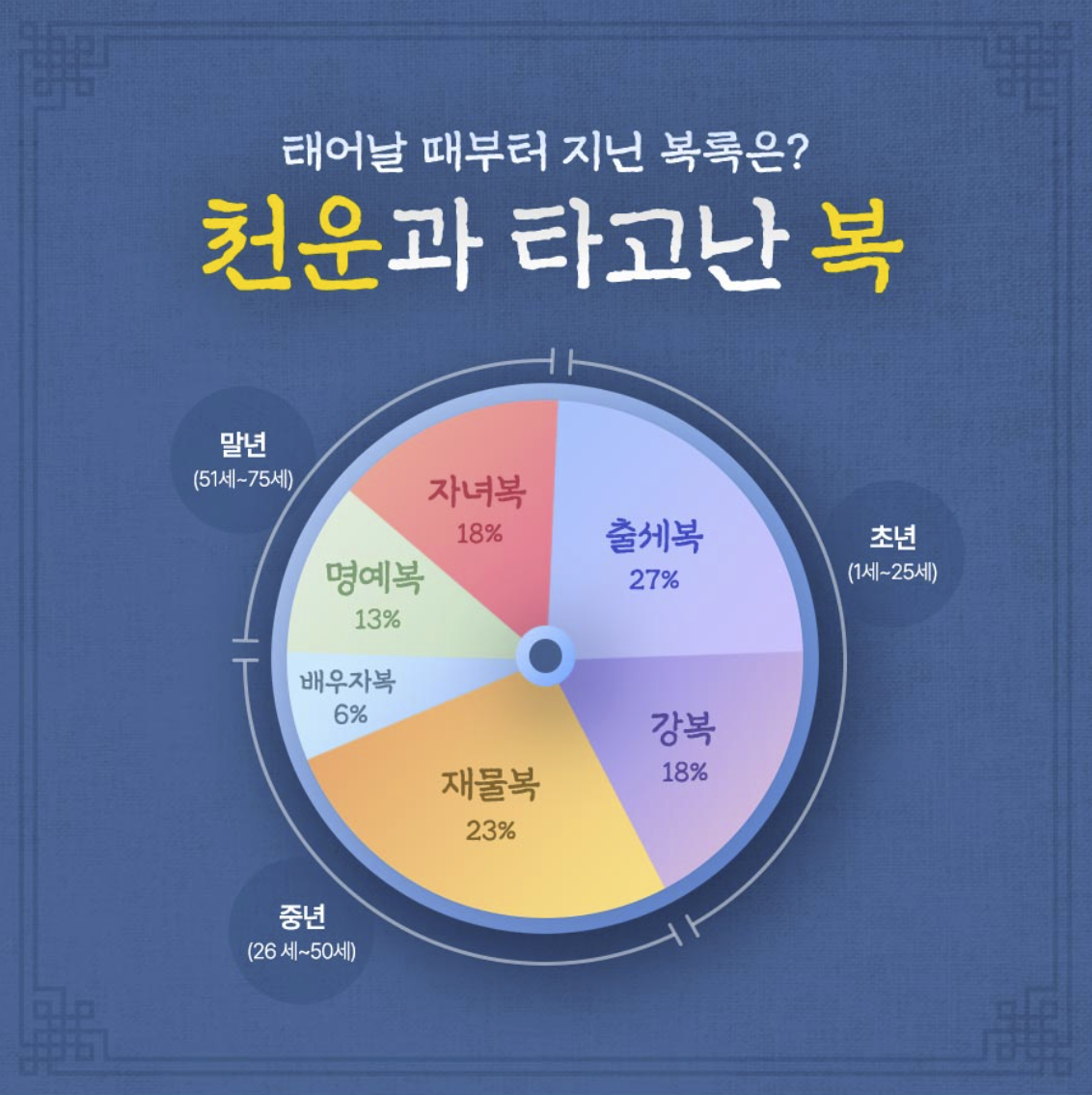 판밍밍 일생 풀이: 천운과 타고난 복(福)