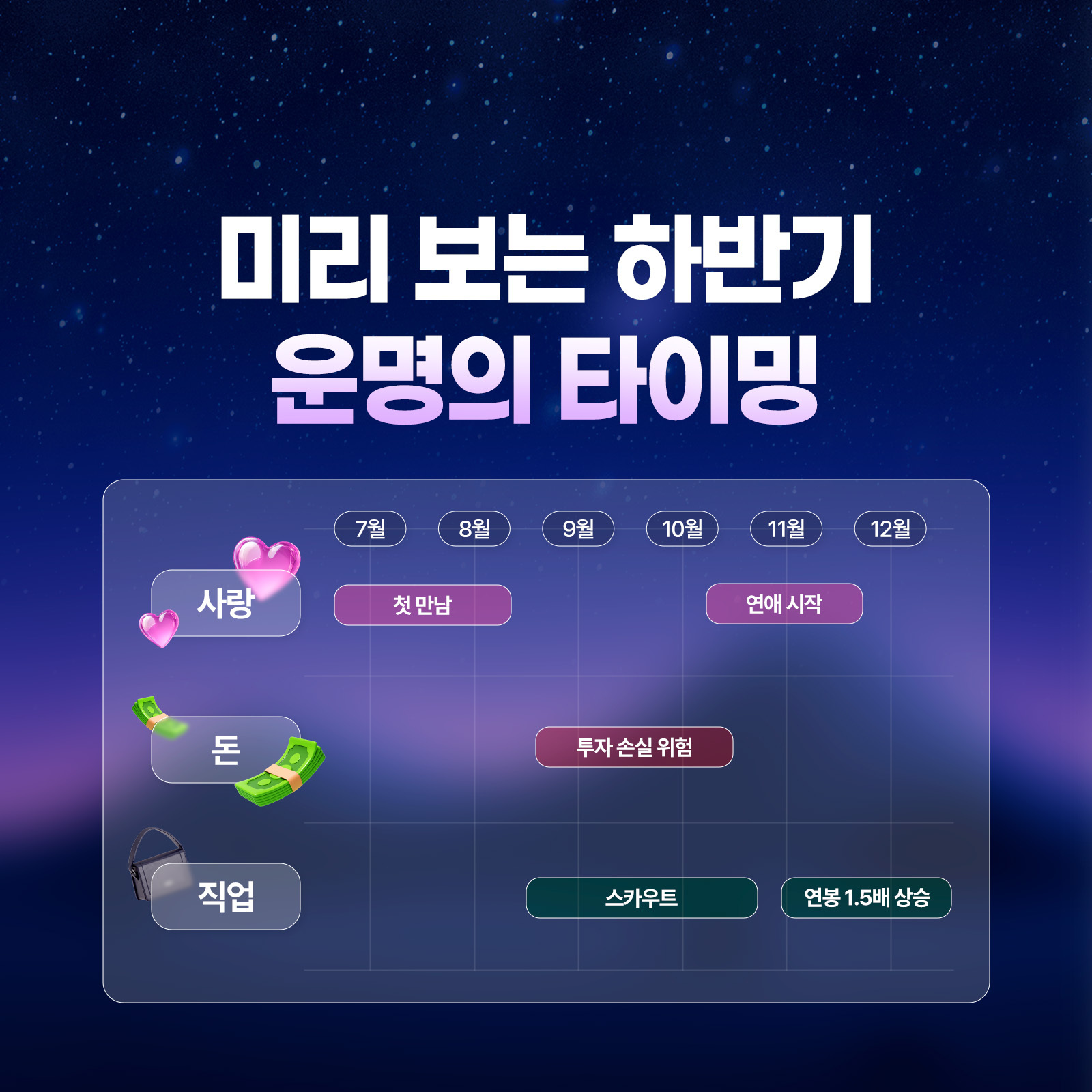 별점 주선생 미리 보는 26 하반기 운명의 타이밍: 사랑, 돈, 직업