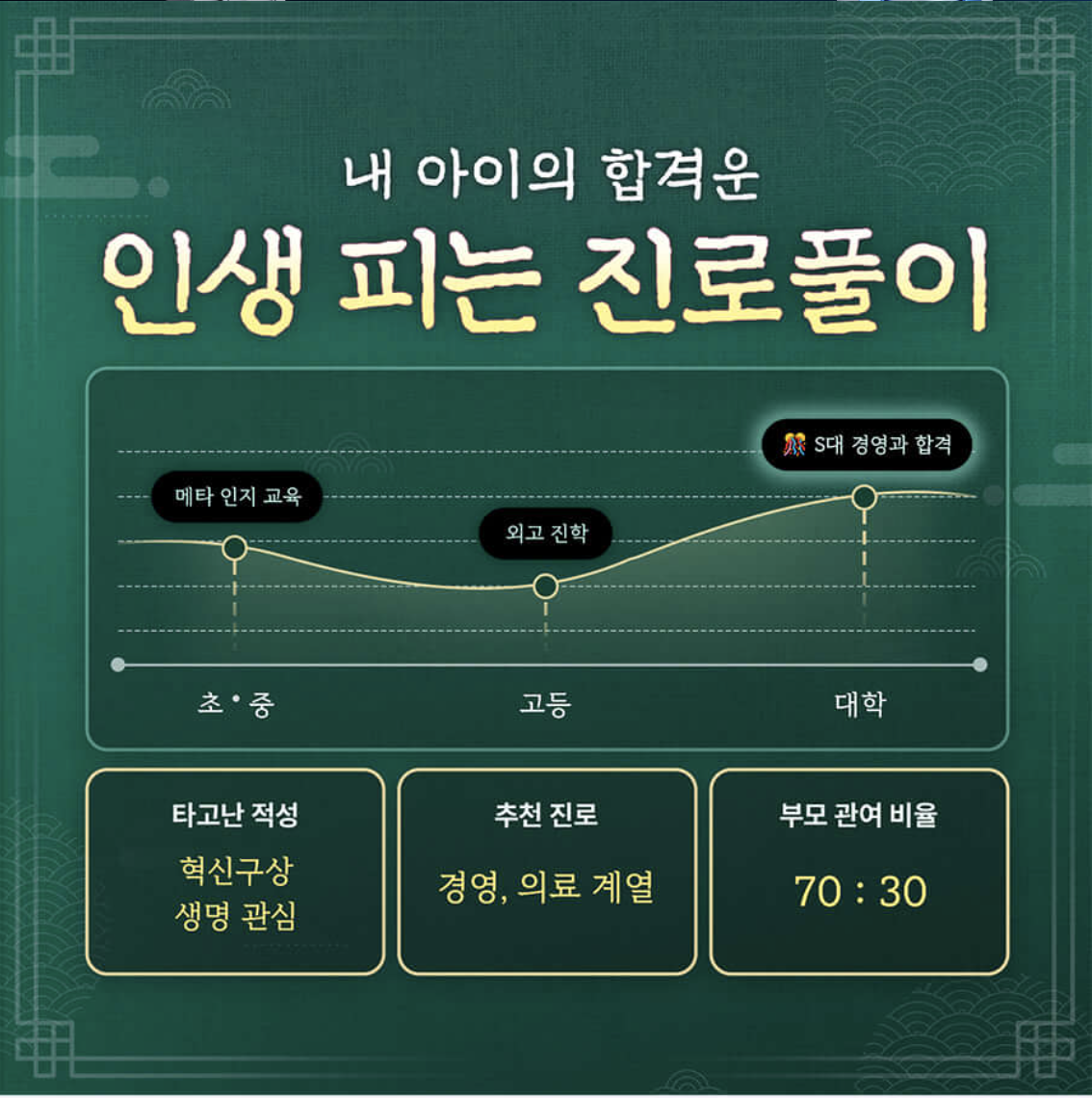 판밍밍 내 아이의 합격운: 인생 피는 진로 풀이