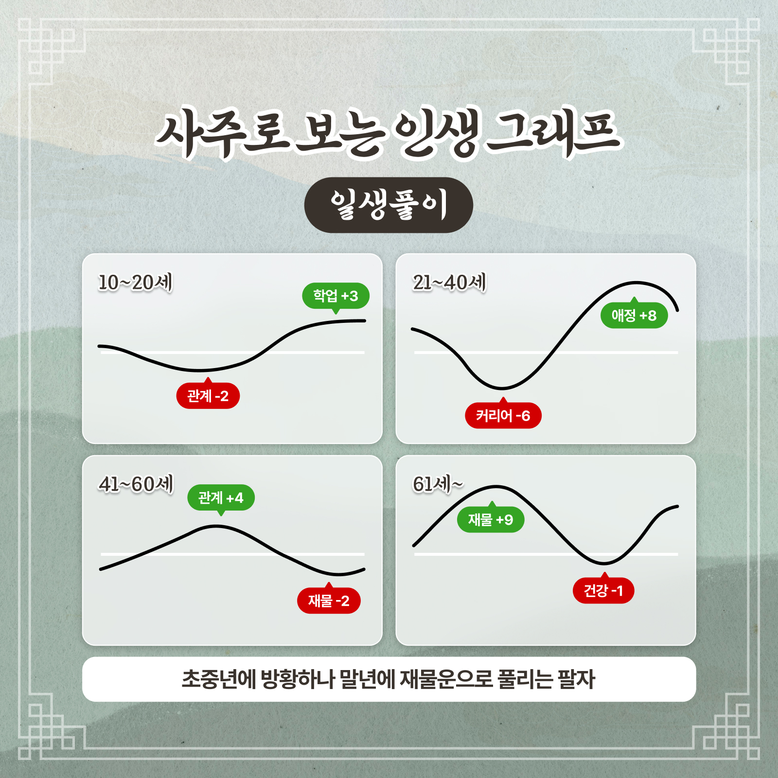 판밍밍 사주로 보는 인생 그래프: 일생풀이