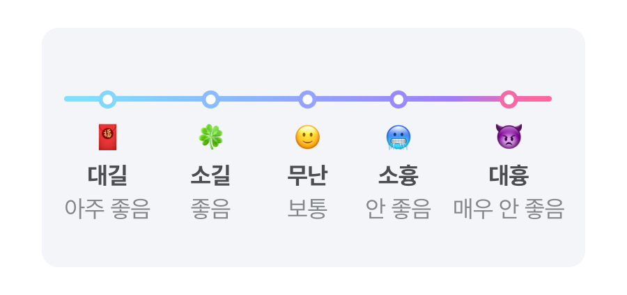판밍밍 사주로 보는 우리 모임 궁합은?