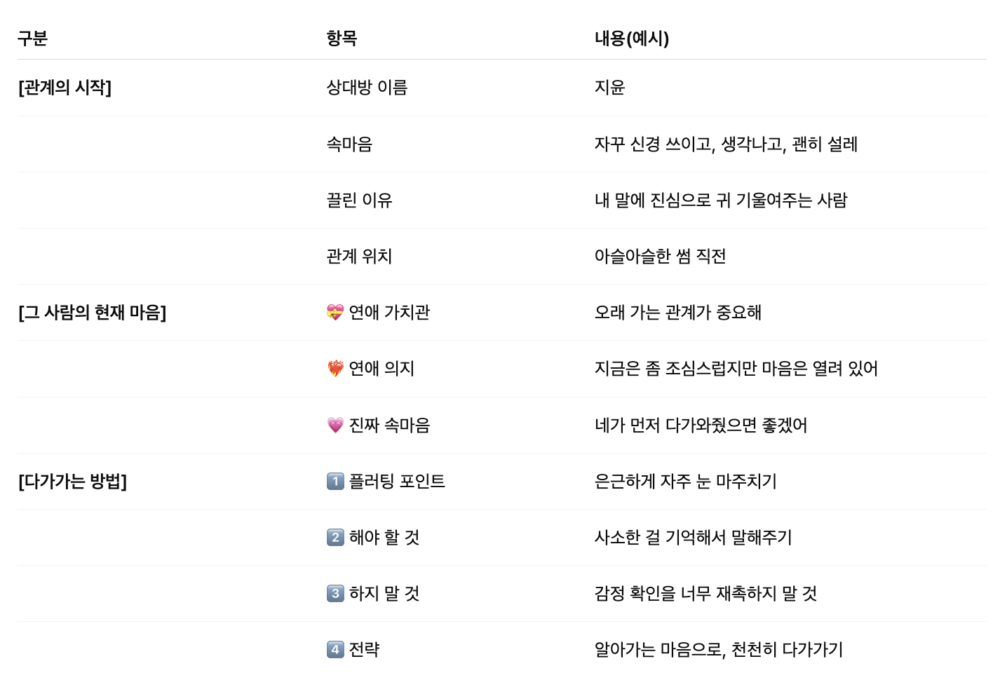 라마마 짝사랑에서 썸까지: 우리 무슨 사이일까?