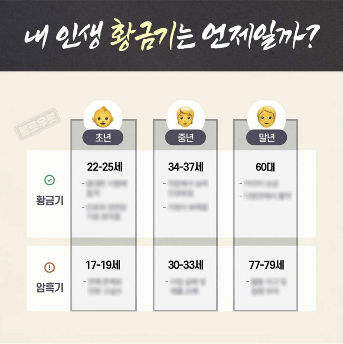 판밍밍 내 인생 황금기와 암흑기: 사주팔자 풀이