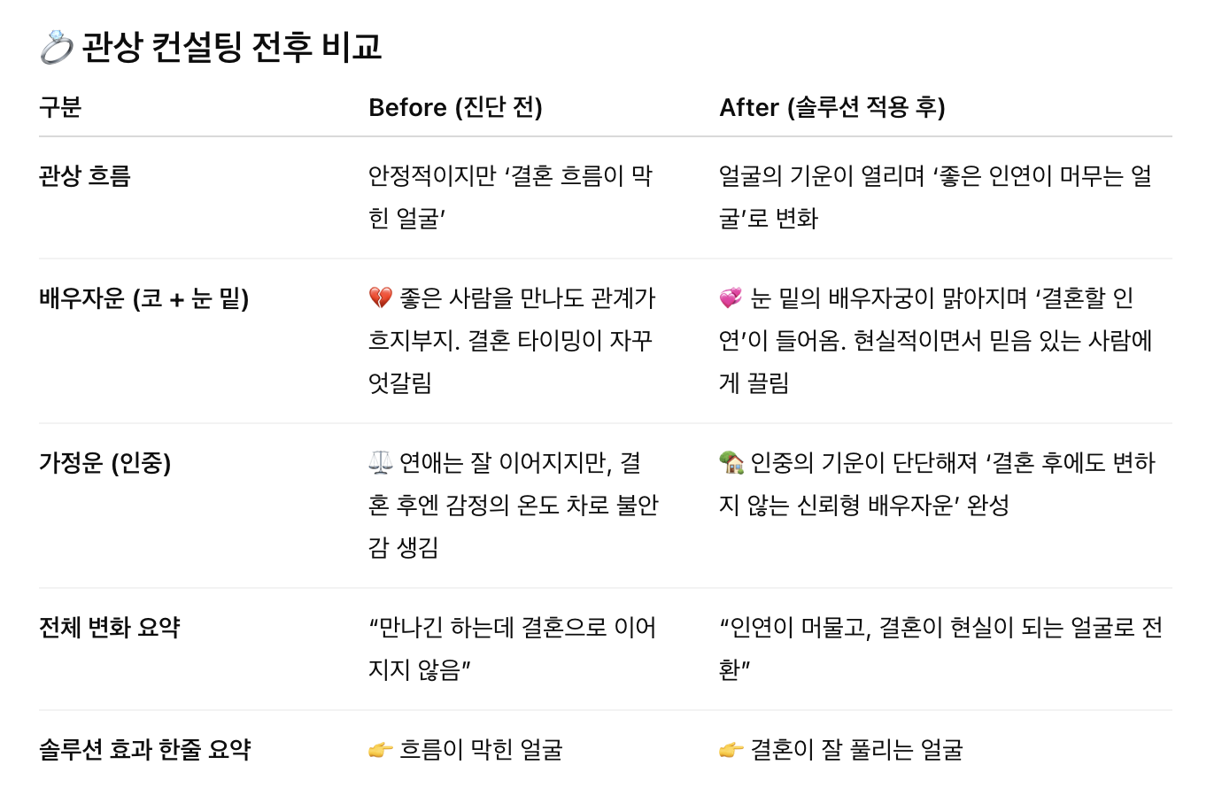 관상가 오연희 유하님 관상에 보이는 결혼수: 상대 & 시기