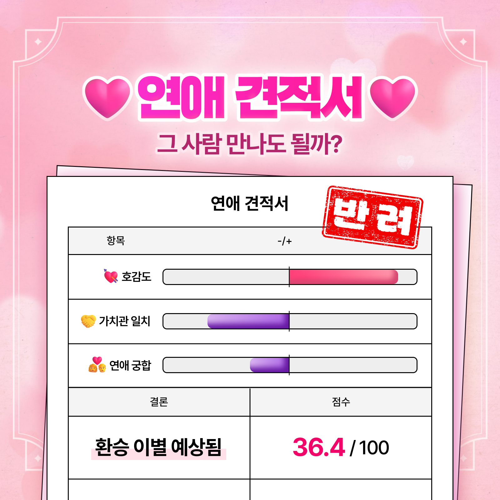 라마마 연애견적서: 그 사람 만나도 될까?