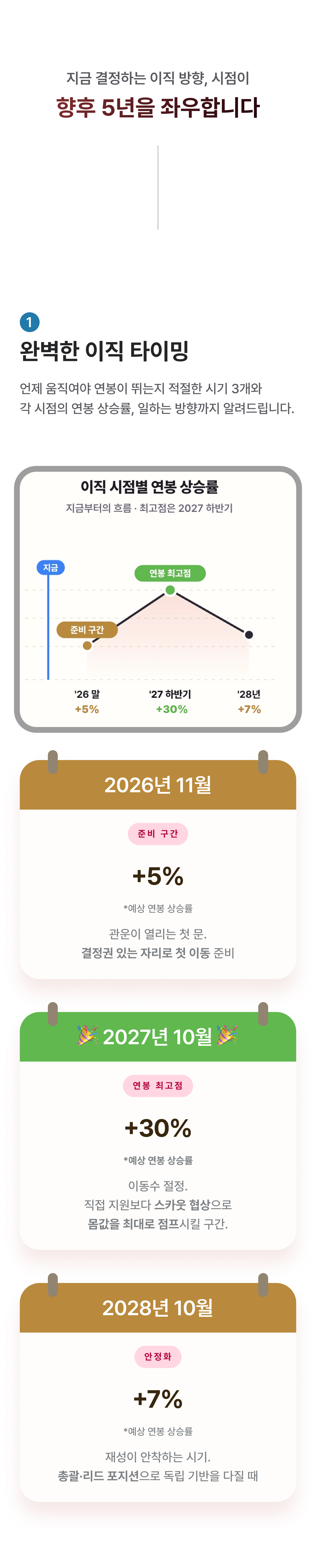 부길 사주 올해 이직 할까? 말까?: 연봉 N배 시기