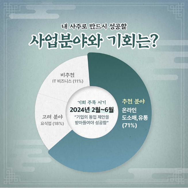 판밍밍 반드시 성공할 사업 분야와 기회는?