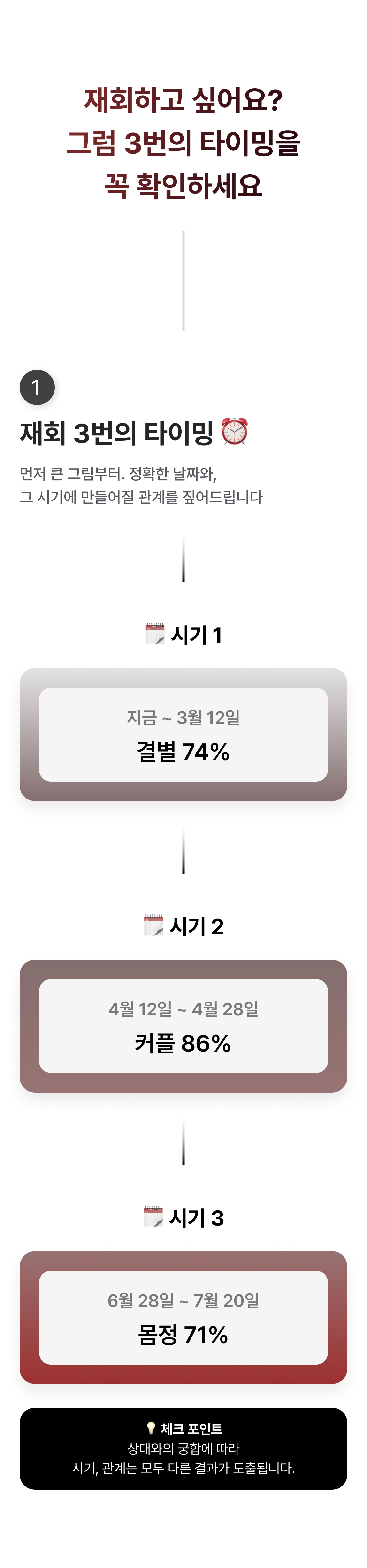 하진 도령 재회 결말: 커플/결별/몸정