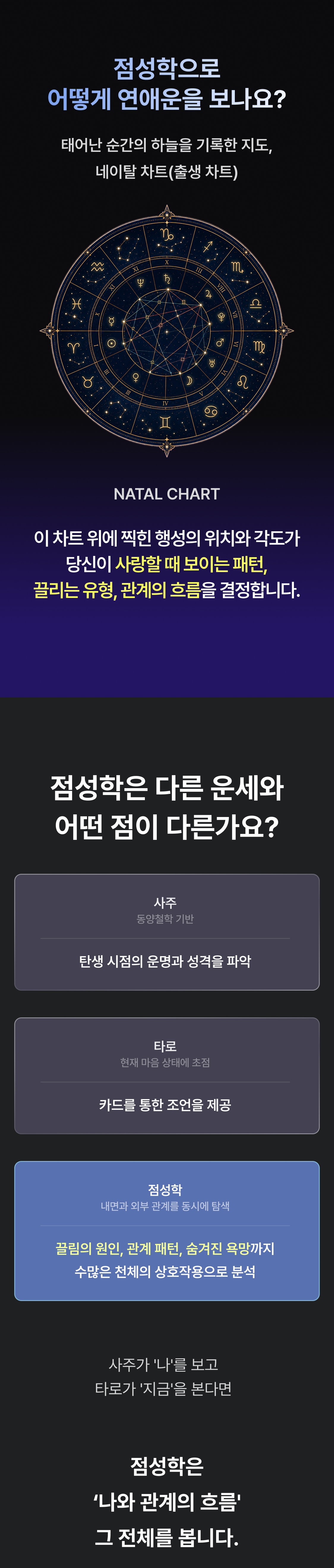 별점 주선생 점성학: 진짜 운명 vs 가짜 사랑