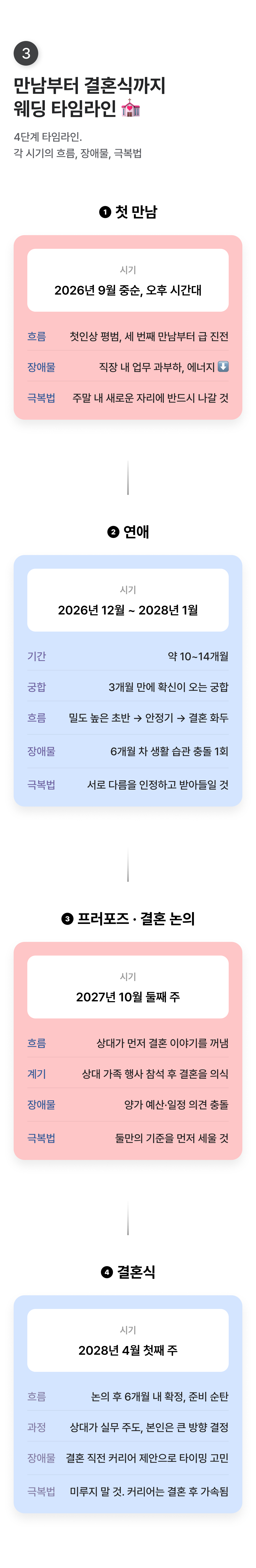 별점 주선생 D-DAY 결혼 날짜: 당신은 이 때 결혼합니다