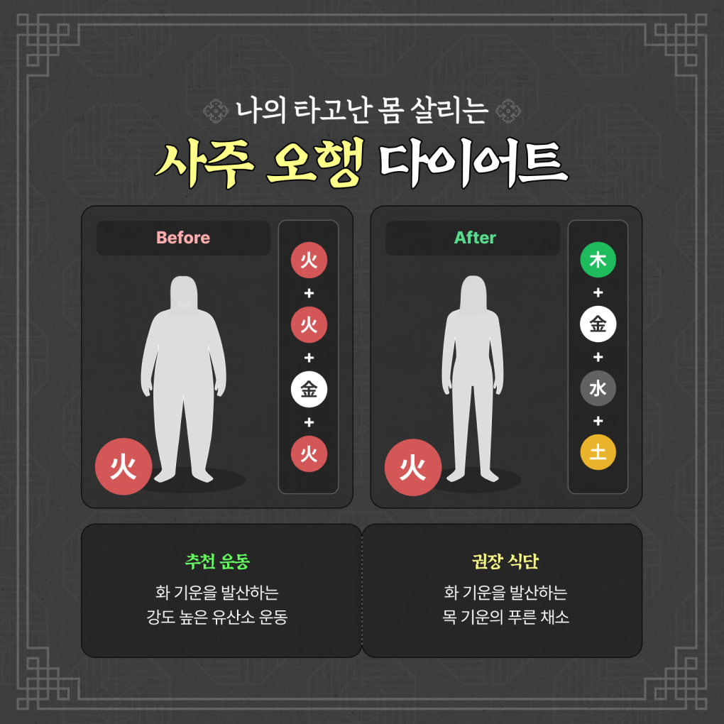 판밍밍 타고난 내 몸 살리는 "사주 오행" 다이어트 💪🏻