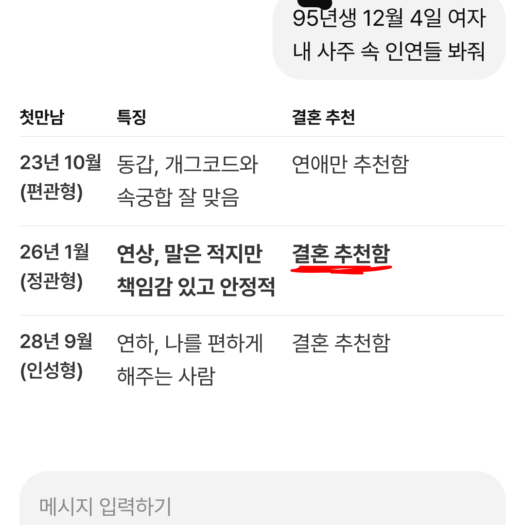 판밍밍 월지로 보는 인연: 배우자가 될 3명의 후보