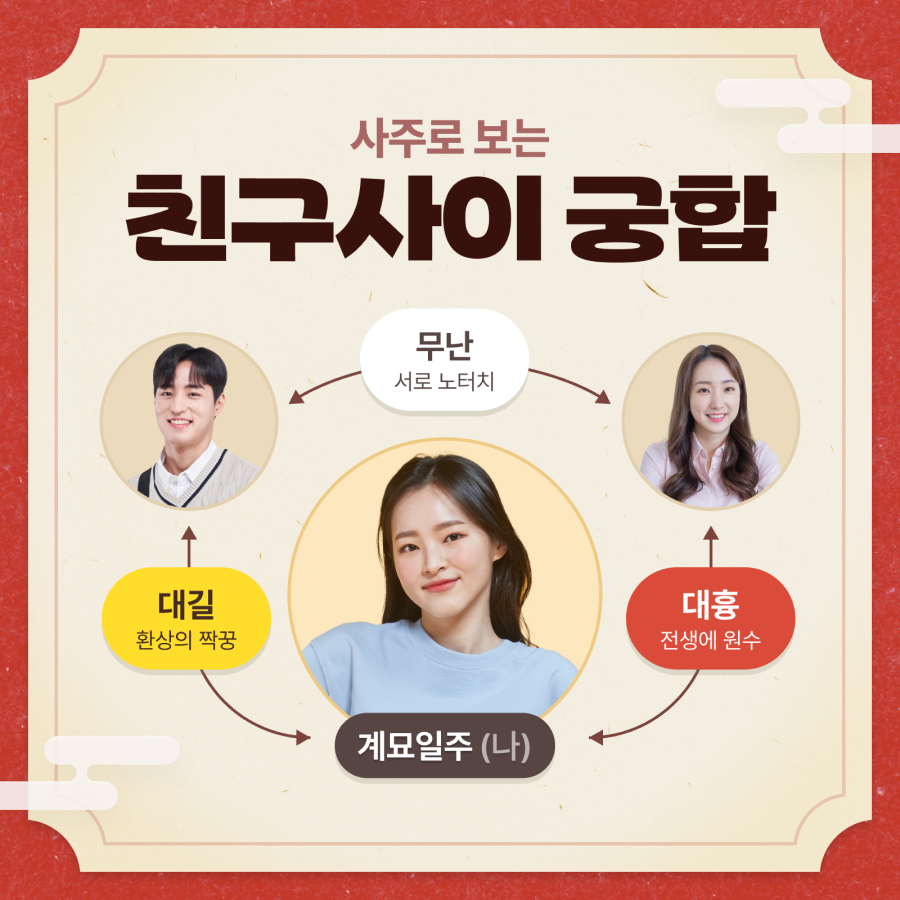 판밍밍 사주로 보는 우리 모임 궁합은?
