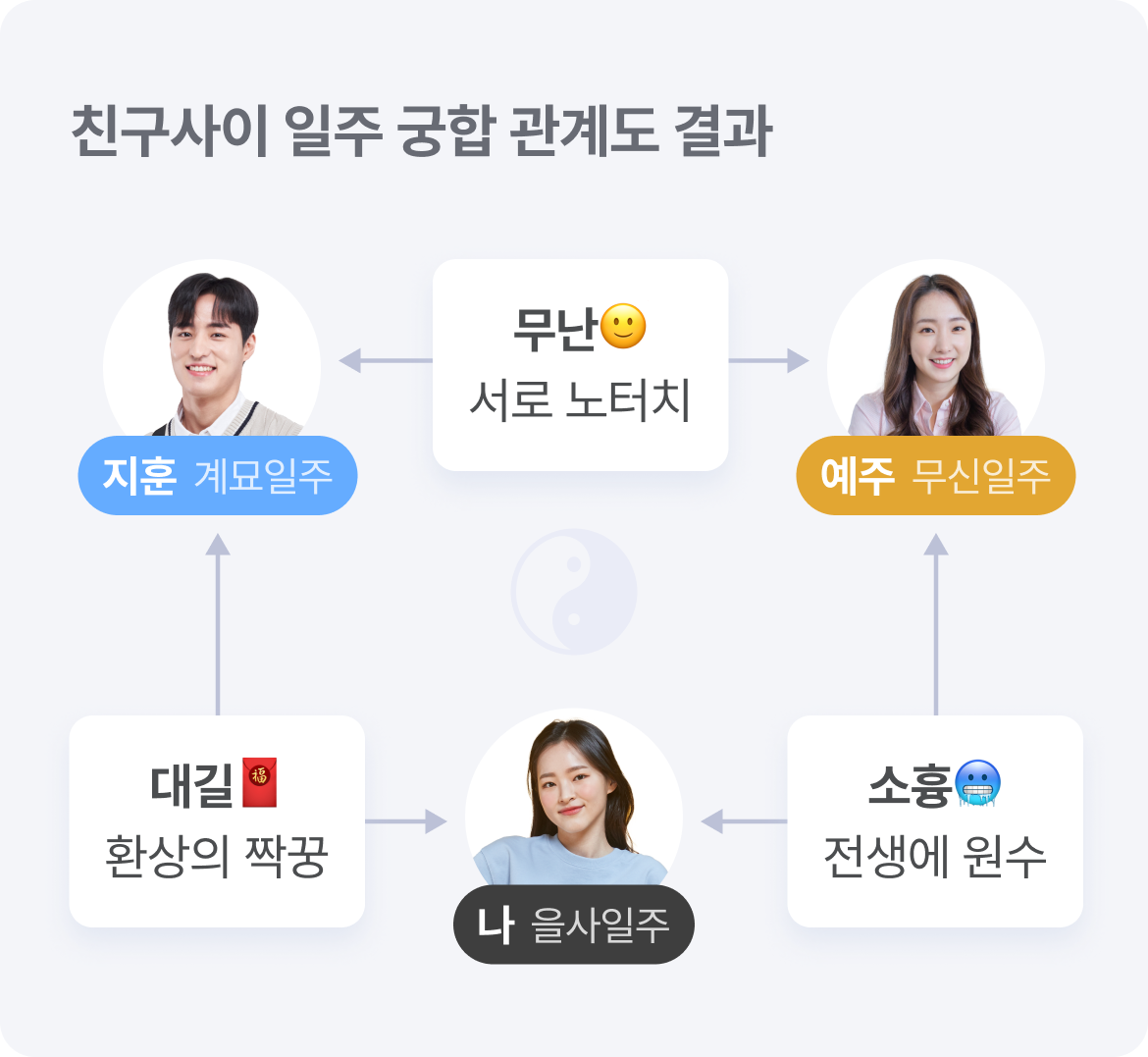 판밍밍 사주로 보는 우리 모임 궁합은?