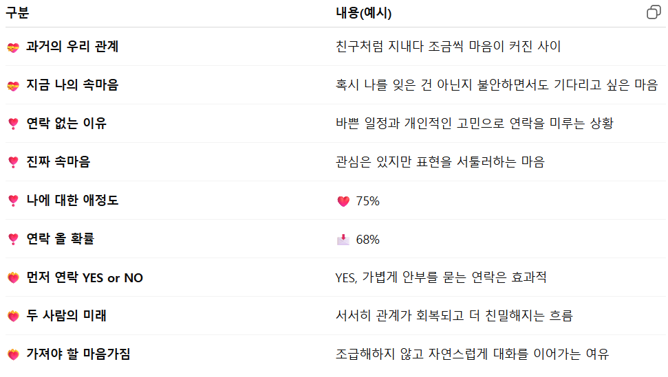 라마마 연락할까 말까: 그 사람 속마음 & 행동지침