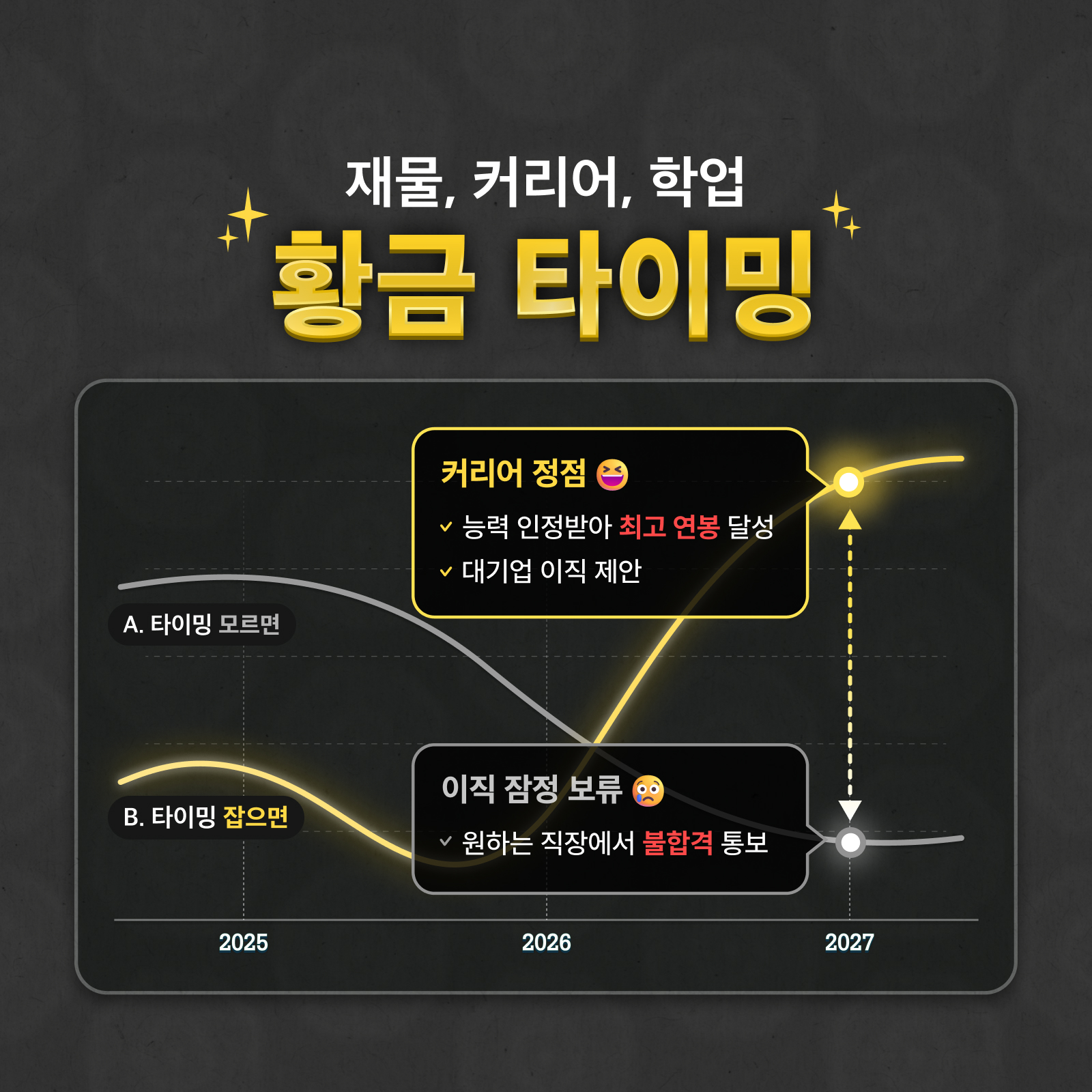 판밍밍 🏆재물, 커리어, 학업: 황금 타이밍