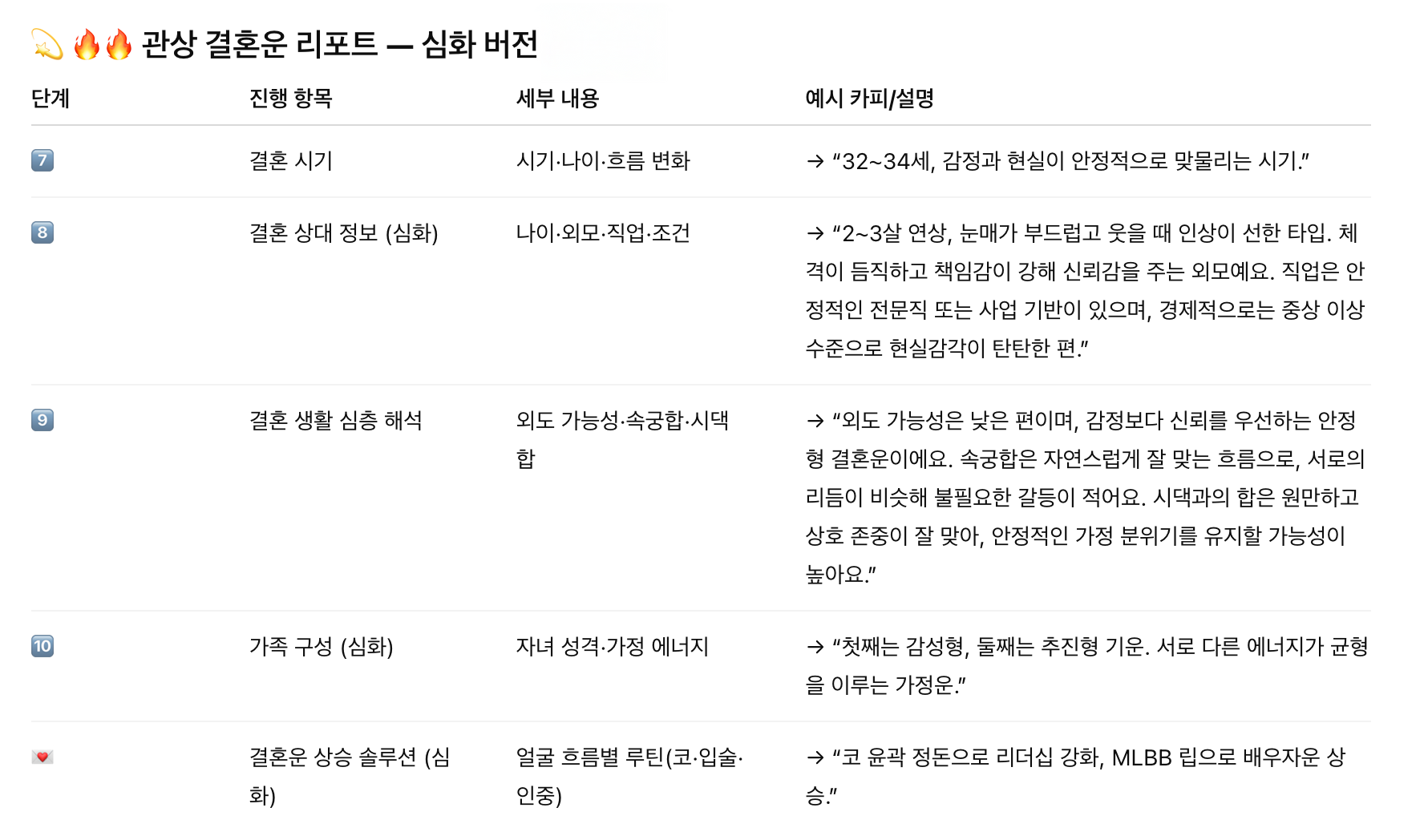 관상가 오연희 유하님 관상에 보이는 결혼수: 상대 & 시기