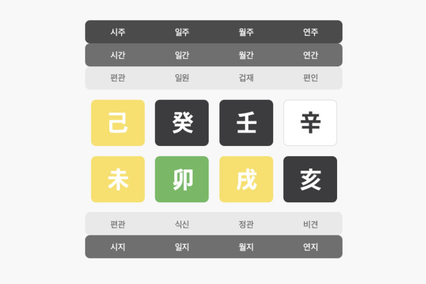 독산언니 재회OX궁합: 붙잡을 운명 vs 놓아줄 인연