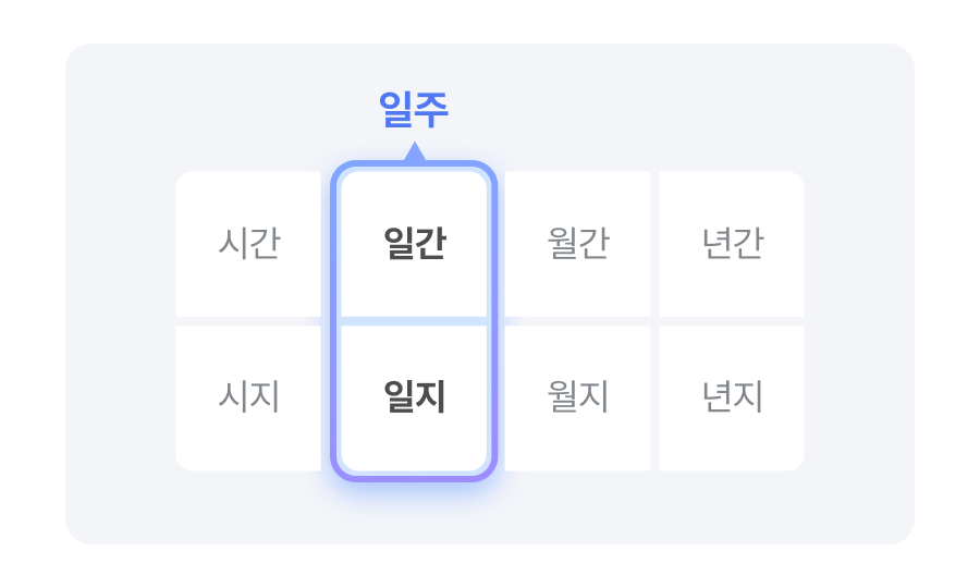 판밍밍 사주로 보는 우리 모임 궁합은?
