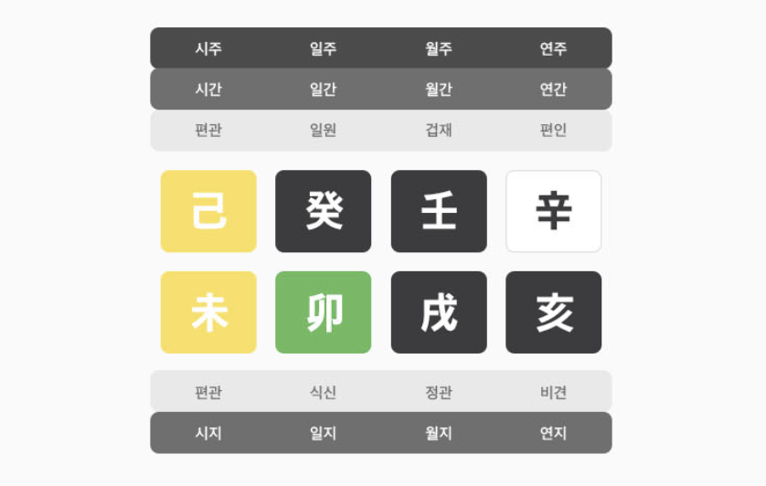 진한쌤 내 사주 관운: 지금 직장 최선일까?