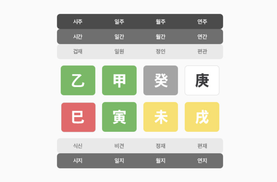 판밍밍 절대 놓치면 안 될 결혼 상대와 시기는?