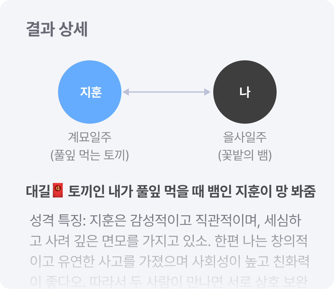 판밍밍 사주로 보는 우리 모임 궁합은?