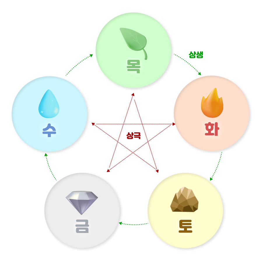 판밍밍 타고난 내 몸 살리는 "사주 오행" 다이어트 💪🏻