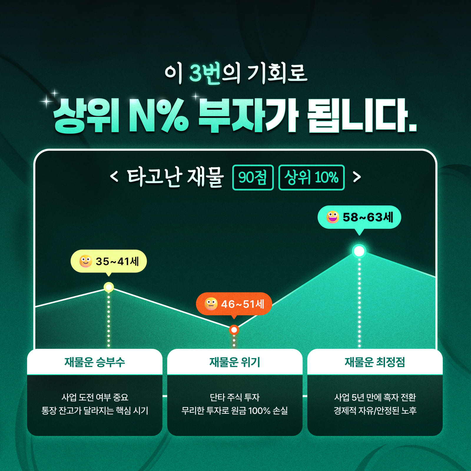 충북사주 택시도사 이 3번의 기회로: 상위 N% 부자가 됩니다