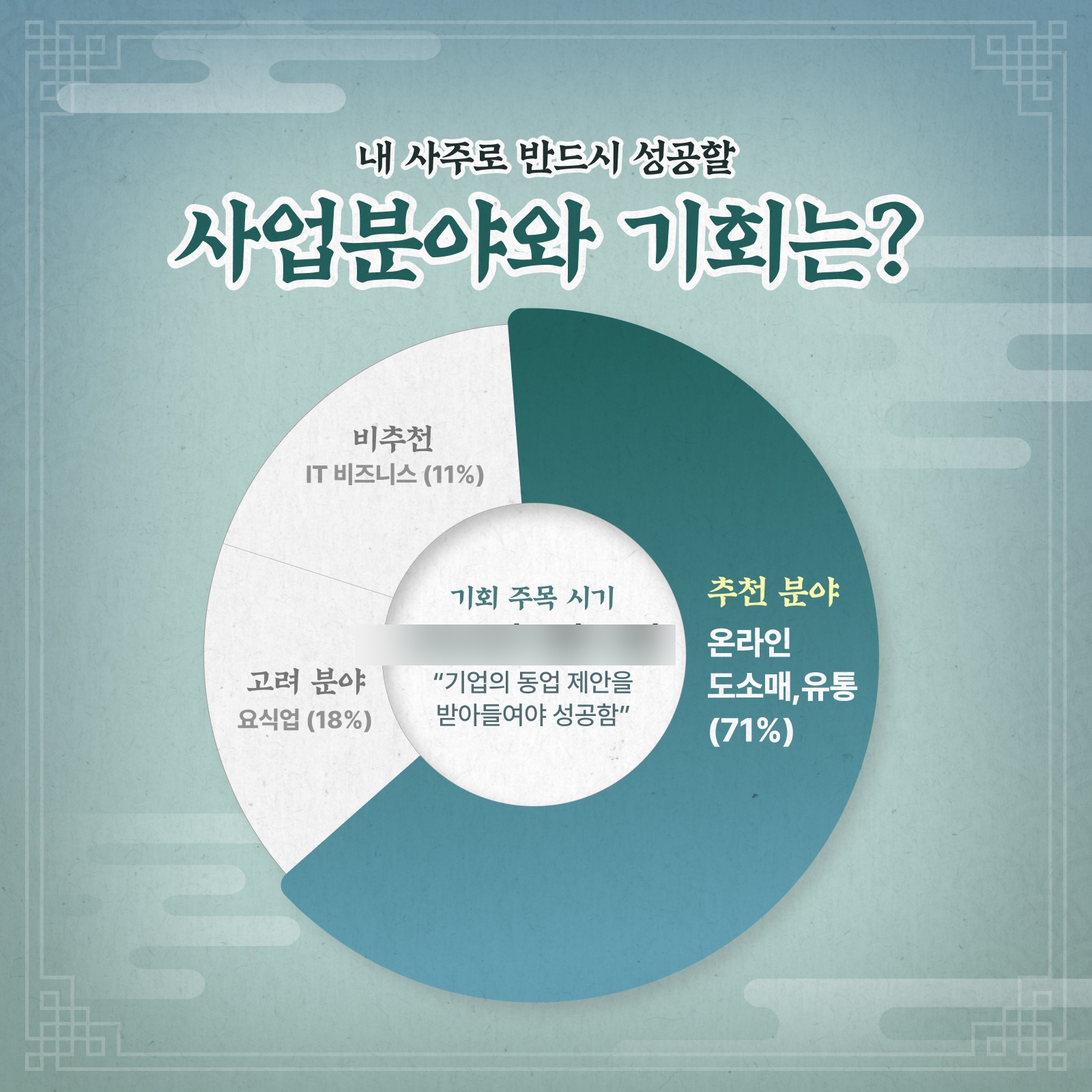 판밍밍 반드시 성공할 사업 분야와 기회는?