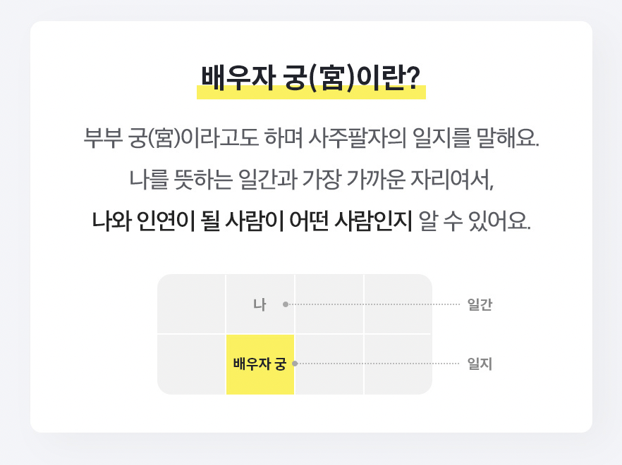 독산언니 내 사주 배우자 궁(宮)에 있는 사람은?