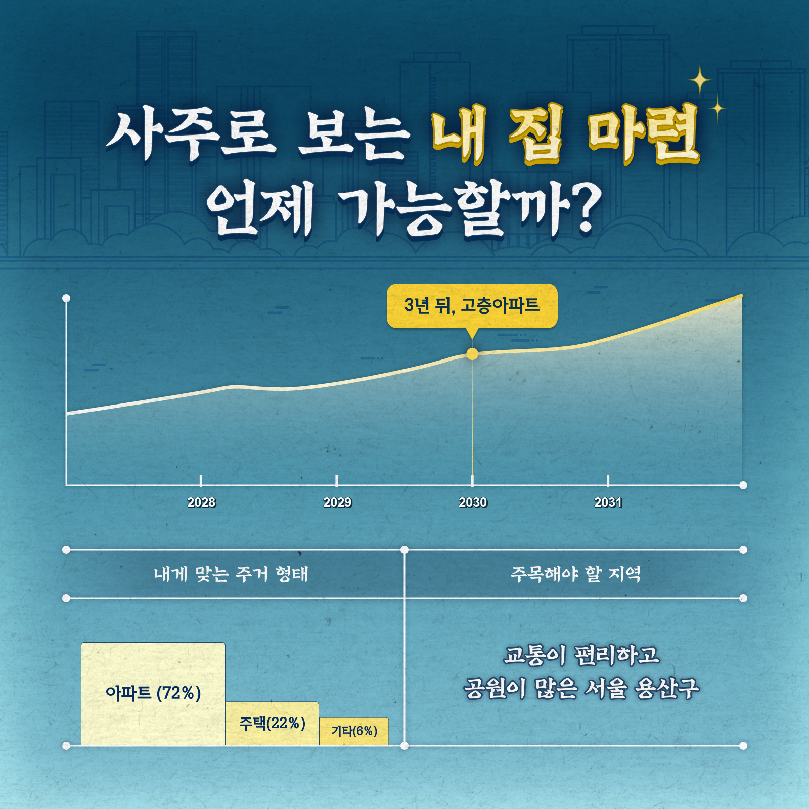 판밍밍 사주로 보는 내 집 마련, 언제 가능할까?