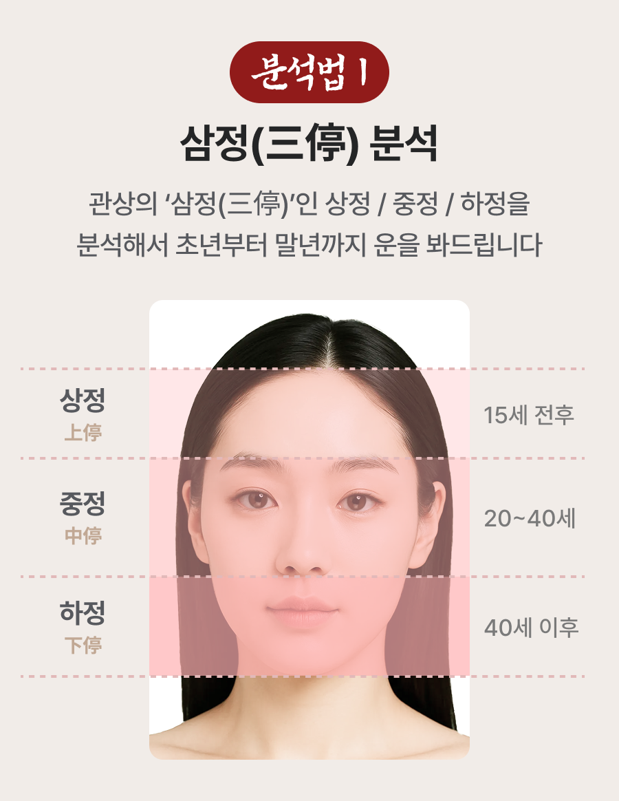 관상가 오연희 유하님 관상에 보이는 결혼수: 상대 & 시기