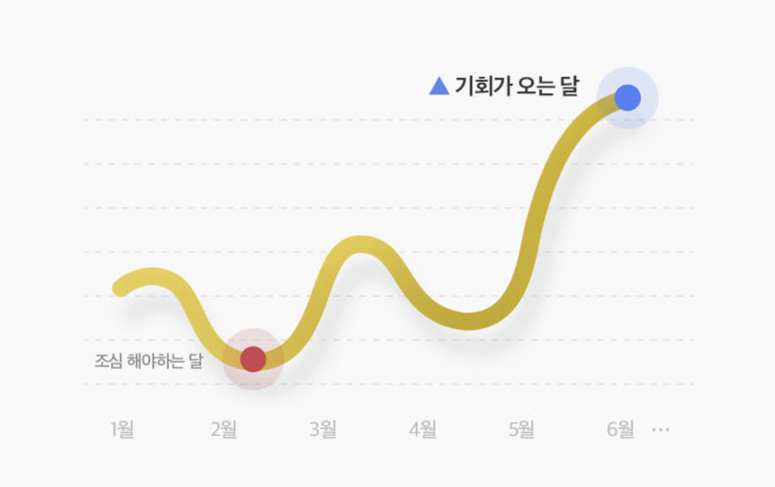 판밍밍 2026년 놓치면 안 될 3번의 기회