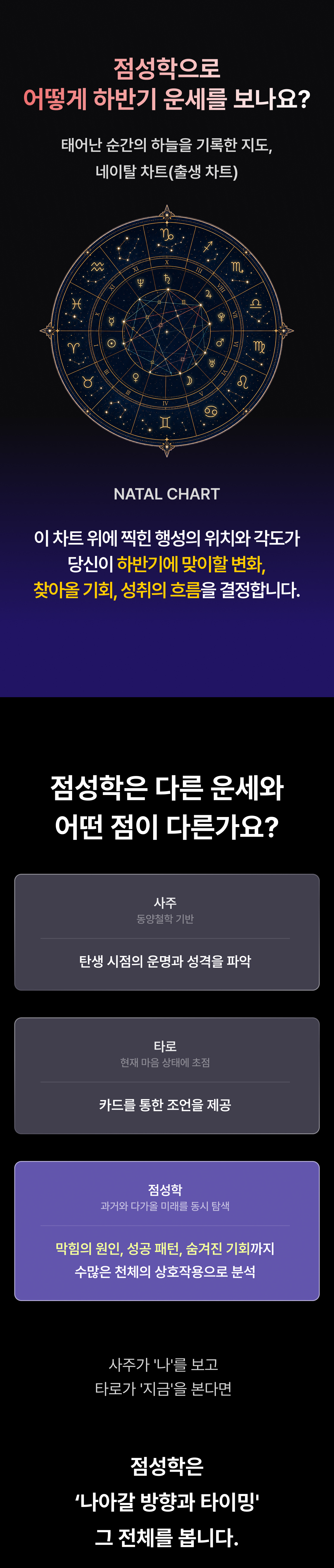 별점 주선생 미리 보는 26 하반기 운명의 타이밍: 사랑, 돈, 직업