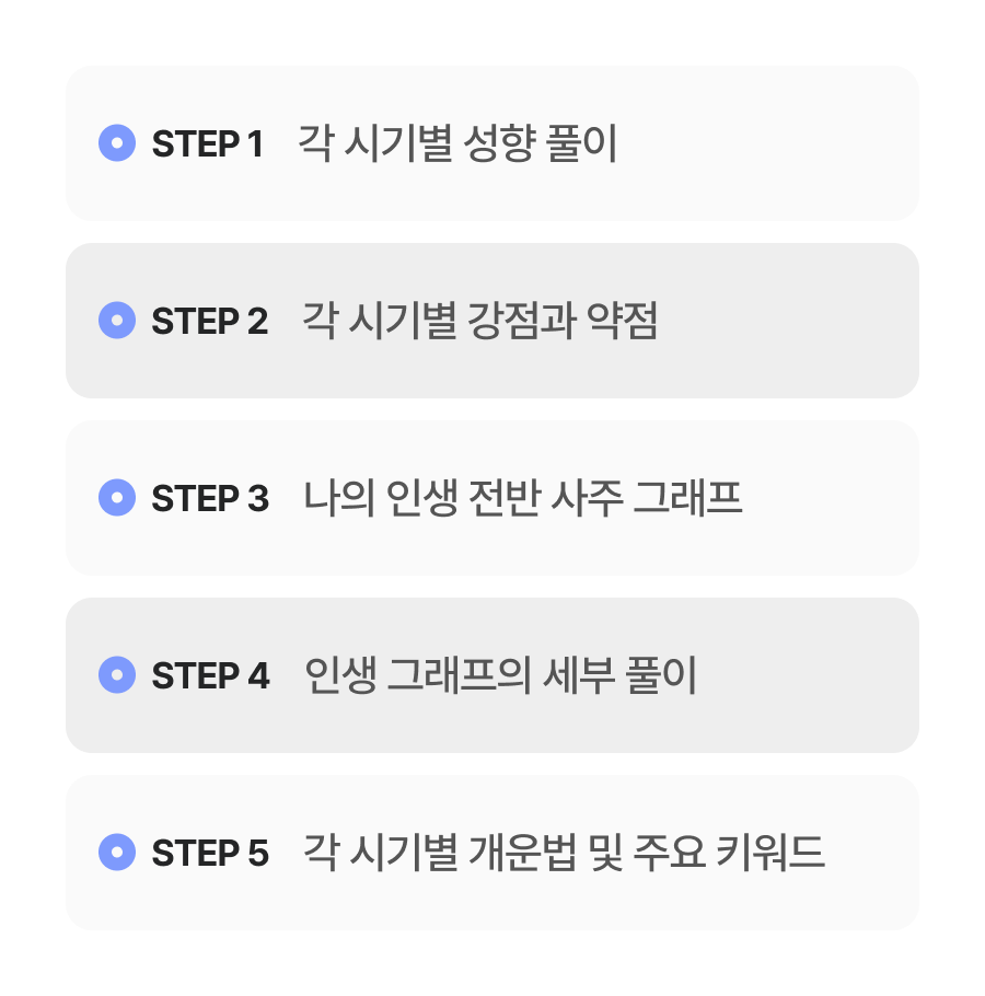 판밍밍 사주로 보는 인생 그래프: 일생풀이