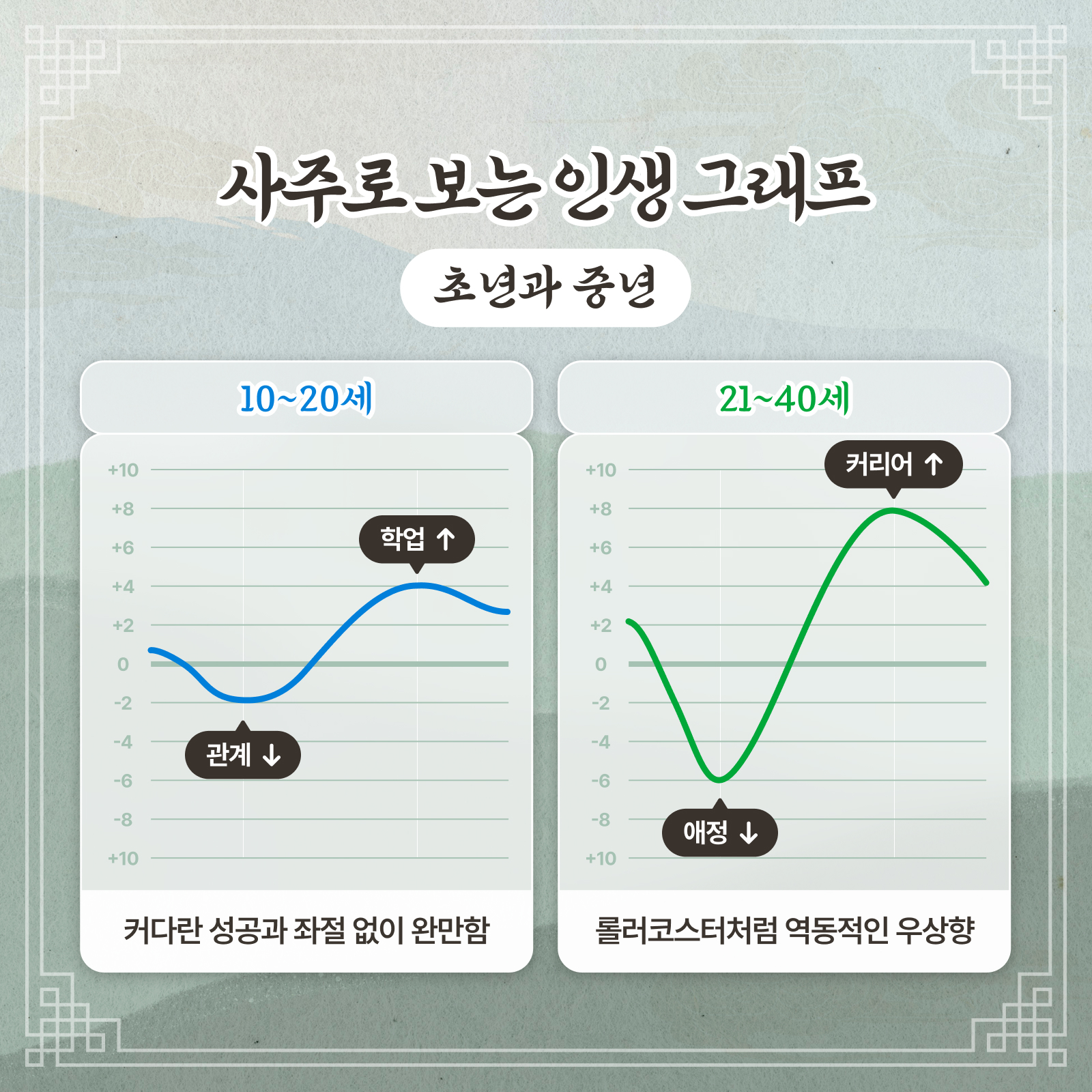 판밍밍 사주로 보는 인생 그래프 : 초년과 중년
