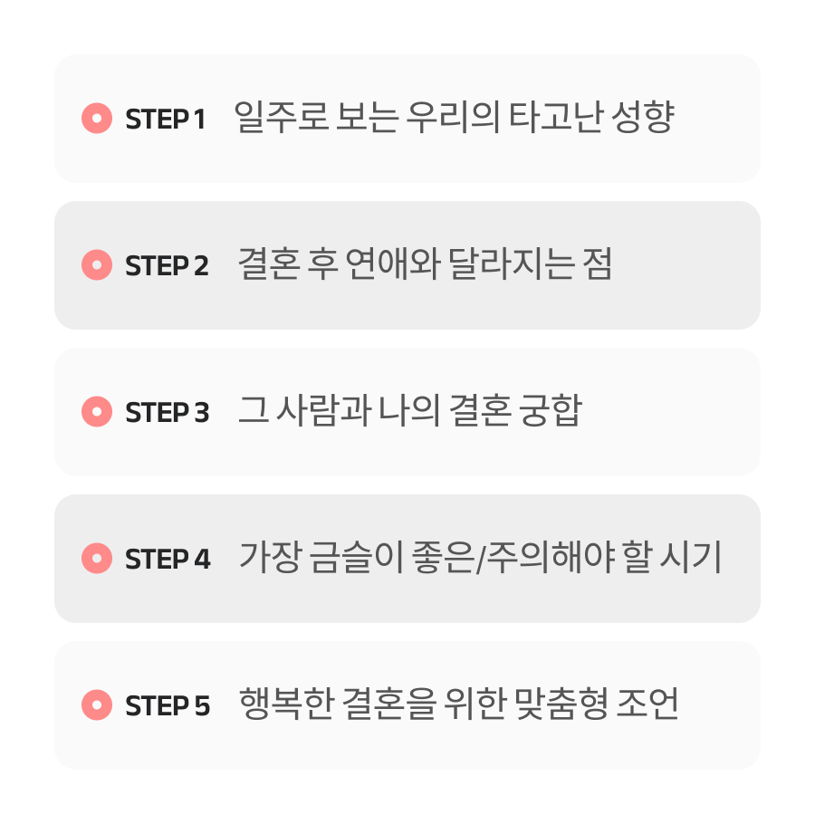 판밍밍 그 사람과 나의 결혼 궁합