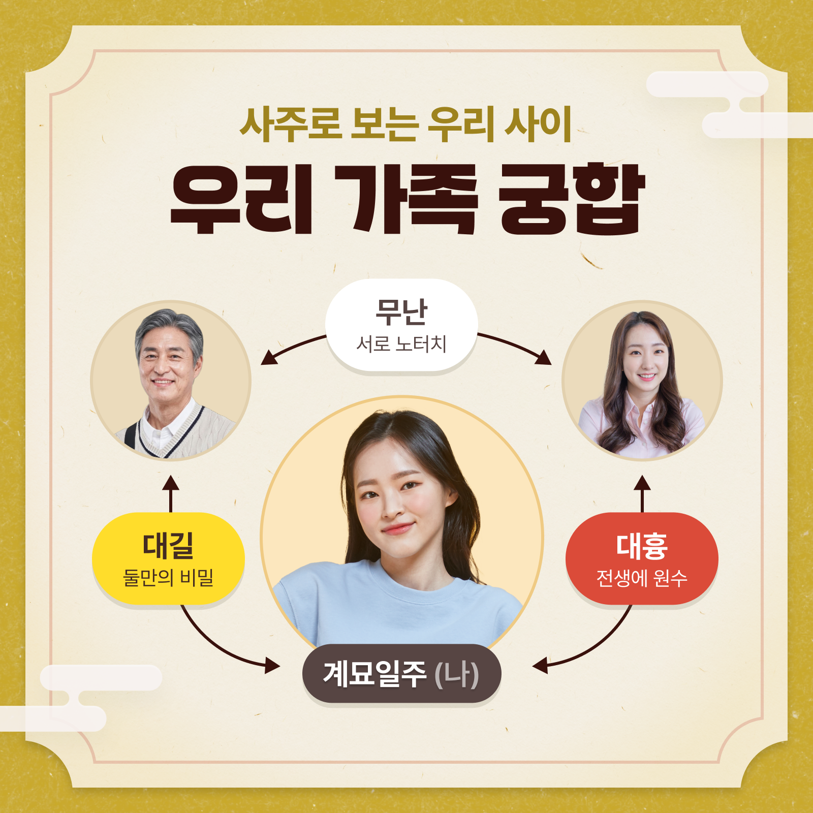 판밍밍 🧑‍🧒‍🧒사주 관계도: 우리 가족 궁합