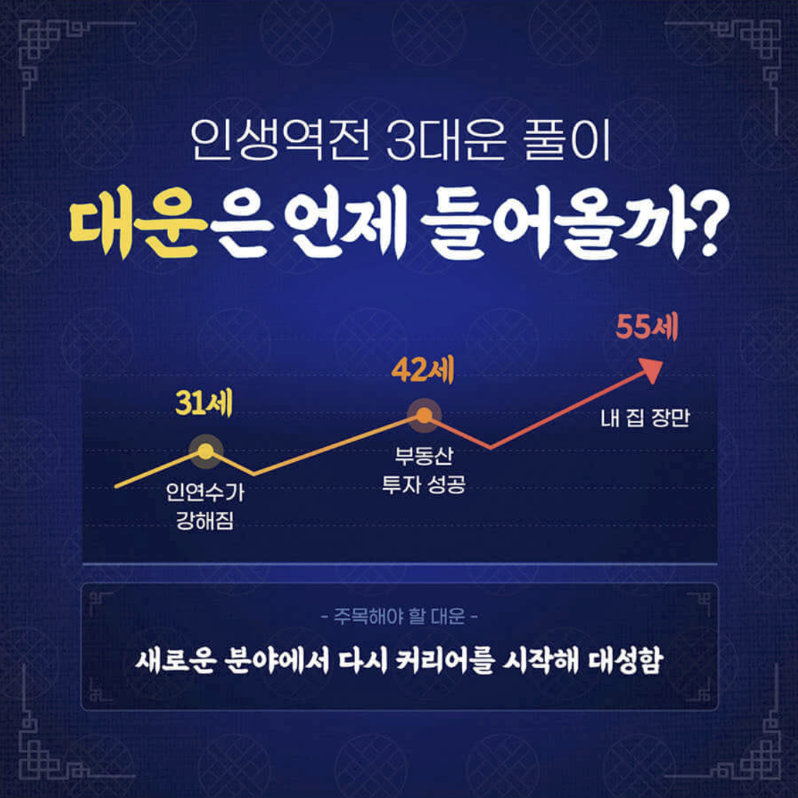 판밍밍 인생역전 3대운 풀이: 대운은 언제 들어올까?