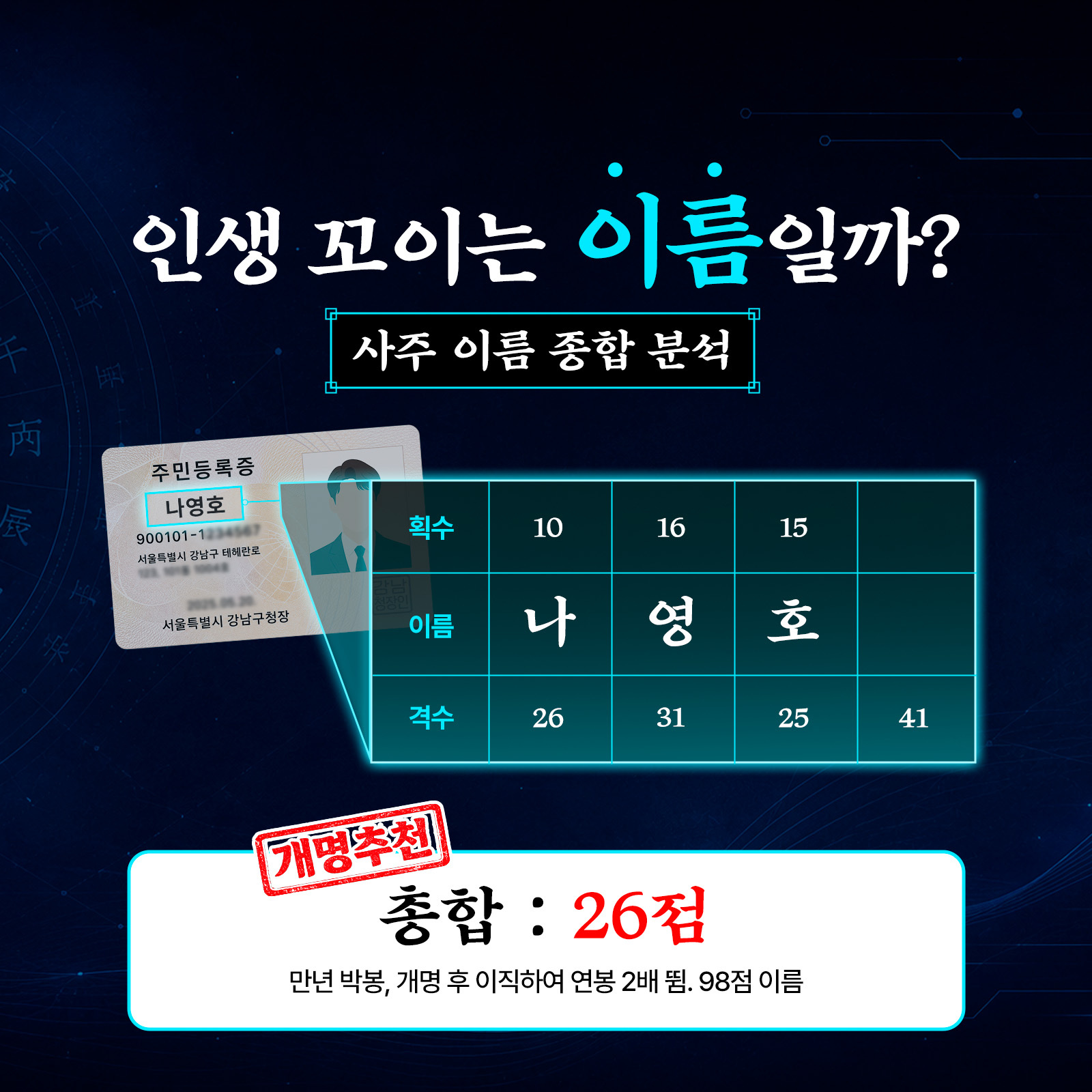 박향옥 철학관 내 이름 점수: 인생 꼬이는 이름일까?