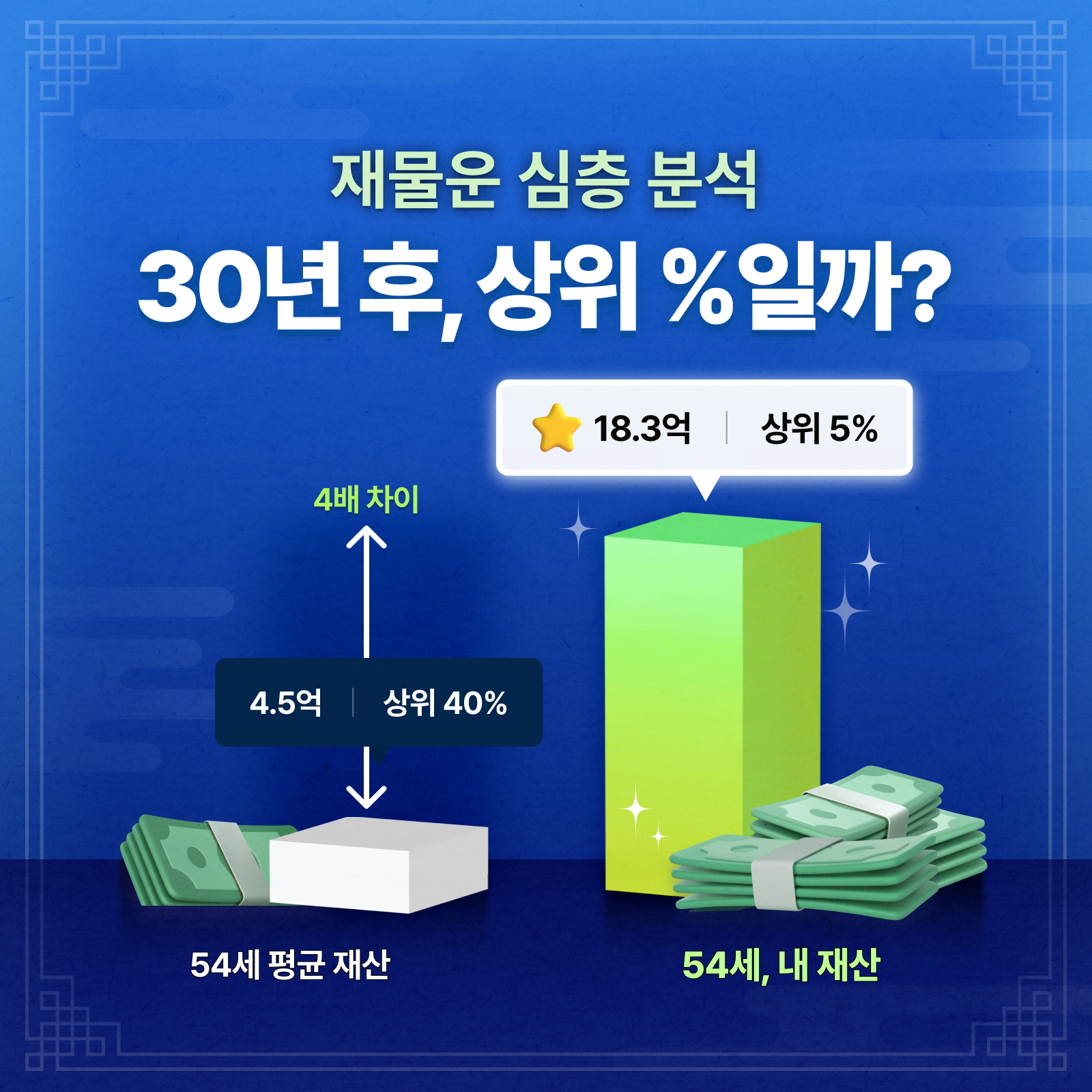 진한쌤 재물운 심층 분석: 30년 뒤, 상위 % 일까?