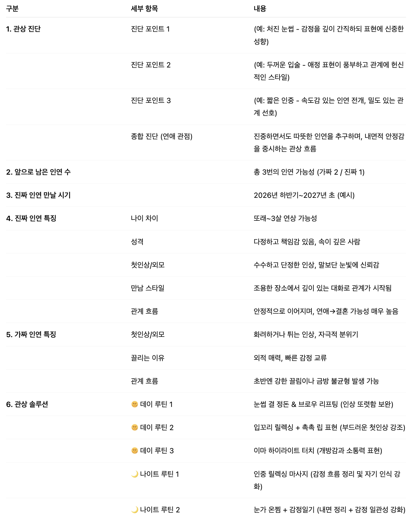 관상가 오연희 관상 컨설팅: 미래 배우자 스펙 UP