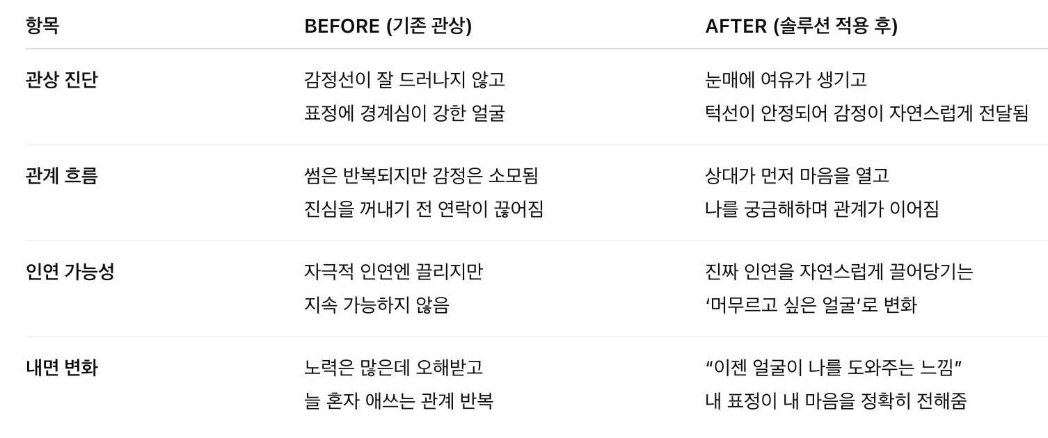 관상가 오연희 관상 컨설팅: 미래 배우자 스펙 UP